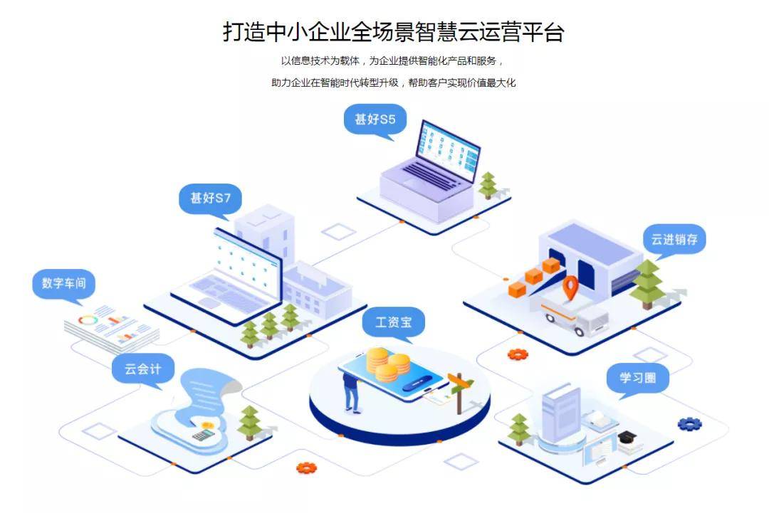 咨询+解决方案+产品 甚好软件三位一体，助力企业“加数”前行
